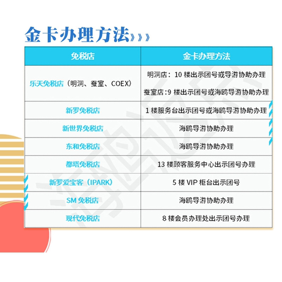 
                        很多飛韓國的同學，對金卡和返點的使用有很多不解，今天給大家詳細介紹一下，金卡和返點的各種使用方法和流程。?免稅店金卡其實就是免稅店的會員卡，可以按照自己會員級別來區分不同的卡片等級，比如，銀卡，金卡，黑卡等。?銀卡：95折起5年內消費滿1000美金。折扣力度略低。金卡：85折起5年內消費滿10000美金。目前，預約海鷗返點即可免費辦理金卡。黑卡：75折起，2年內消費到20000美金，可以升級辦理。?免稅單的品牌太多，可以給大家介紹下打折的規律，（圖二有金卡折扣參考，可以保存使用哦）1.?韓國的本土品牌，金卡一般可以打85-9折2.?進口的歐美品牌，金卡折扣一般是9-95折3.?部分一線奢侈品不打折（例如：LV,勞力士）4.?海鷗返點有一部分隱藏返點針對奢侈品，這個可以提前和客服溝通一下哦。?辦理金卡也是有小技巧的，首先推薦大家辦理樂天的金卡，因為辦理完樂天的金卡，可以憑樂天的金卡兌換其他所有免稅店的金卡哦~?另外，現在關于韓國返點的返點公司多如牛毛，不懂的朋友一定要注意甄別，挑選規模大，資質齊全的返點公司。其實，現在代購的價格都非常透明，找到一家靠譜的返點公司長期合作，才能最大限度的保障自己的返點錢不受損失。?什么是返點呢？返點就是按照你購物的金額，按照購買日當天的返點率，返還你現金。一般本土化妝品的返點率在35-45%之間，比如，WHOO，雪花秀，3CE，呼吸等。歐美化妝品的返點率在25-35%之間，比如，chanel，arman，dior，ysl等。奢侈品的返點率除了在海鷗APP上看到的，還有一部分隱藏返點，這個需要和海鷗客服確認，購買當日的隱藏點數是多少~，按照隱藏點數計算返點就可以，這個都是純利潤哦~。?另外，返點現在除了團簽和韓國籍不能使用之外，其他簽證國籍都不限制，包括留學生和在韓定居人士。所以，找一家即靠譜不跑路，還有正規APP的返點公司，很重要哦。這是給自己的返點做了雙重保險哦~。具有這種資質的返點公司，推薦：海鷗免稅店APP?在簡單介紹下返點流程：1.?在海鷗APP，和客服預約好自己的入店時間，提供自己的護照和航班信息。2.?按照預約的時間入店，客服會在當天給發團號。（需辦理金卡的當天辦理即可）3.?購物結束后，把小票上傳到APP中，設置好自己的收款賬戶，就可以耐心等待返現了。基本3個工作日就
