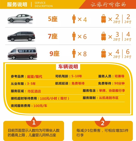 
                         #韓國旅游# 韓國旅游，接送機(jī)，包車??