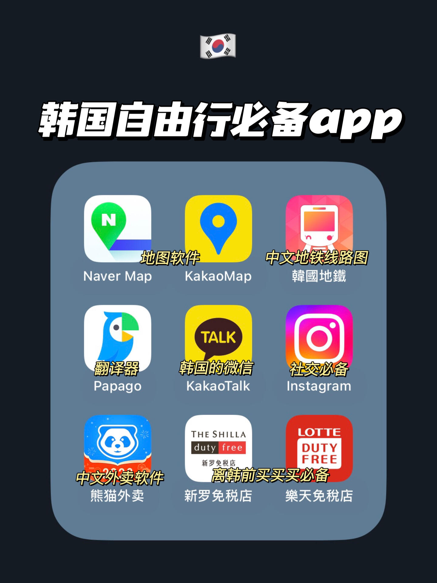 
                        ????韓國探索之旅必備app｜附贈實用韓語小課堂剛剛結束了我的韓國之旅，有很多精彩的內容想要和大家分享，首先來聊聊在韓國旅行必備的手機app和實用韓語吧！-1??Naver map/Kakaomap我個人更偏愛使用Kakaomap，但也有朋友推薦Naver map，這兩款app在韓國為你提供的路線都非常準確。「Naver」還可以作為韓國的美食和購物指南，上面有很多商家和評價供你參考，雖然我在韓國的時候都是朋友們帶我吃喝玩樂，所以我并沒有使用這個app，而且我覺得小紅書更加好用2??韓國地鐵中文地鐵線路圖！對我來說簡直是救星！我對韓語的了解僅限于看韓劇時聽到的幾個詞，這個中文地鐵線路圖真的讓我在韓國地鐵上不至于迷路3??Papago（最最重要??）這是一款韓語翻譯軟件，連韓國人都稱贊其翻譯準確！在首爾的第一天，我和一個韓國男生一起玩，我用papago翻譯來和他交流，他說這款軟件的翻譯準確率已經達到了90%以上，剩下的10%是一些不常用的表達，但是完全能聽懂。（韓國人的英語真的非常一般，這個軟件絕對是必備）4??KakaoTalk/InstagramKakaoTalk是韓國的社交軟件，類似于我們的微信，還有KakaoPay功能，可以在emart等大型商超直接掃碼付款。Instagram就不用多說了，我住在弘大附近，街上帥哥美女如云，萬一有艷遇，趕緊留下對方的ig！5??熊貓外賣這是一款中文外賣app，支持支付寶和微信付款，韓國的冬天出門真的需要勇氣，當我不想出門的時候，這個app就是我的救星6??新羅免稅店/樂天免稅店你可以提前在app上下單購買，然后直接在機場提貨，既省時又省力。———————————————接下來是實用韓語小課堂：以下的韓語都可以復制粘貼到papago學習發音，都是敬語1?? ?????（你好）2?? ?????（謝謝）3?? ?????（不好意思）4?? ???（這里）類似于廣東話的“唔該” 在餐廳下單時叫服務員過來時說這個5?? ?????（打擾 借過）又是類似于廣東話的“唔該” 感覺一句“唔該”可以在香港解決很多事情6?? ?? ????? ???? （或許你有Instagram嗎？）這句韓語承包了我在韓國70%的快樂，誰用誰知道-歡迎大家在評論區繼續補充！#韓國旅行 #首爾旅行 #釜山旅行 #濟州島旅行 #韓語 #韓語學習 #韓國生活必備app #韓國留學