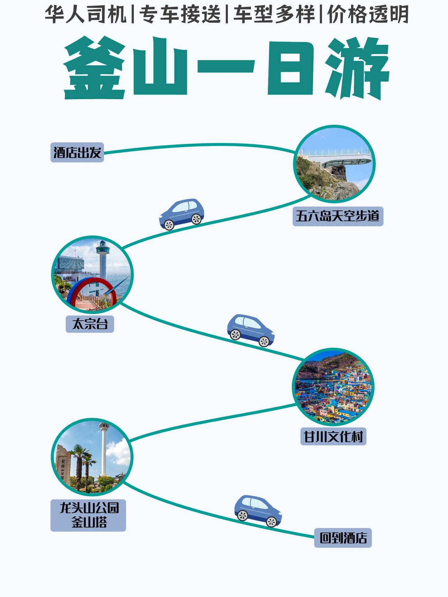 
                        韓國釜山一日游精選路線??探索韓國釜山市一日游????五六島天空步道-太宗臺-甘川文化村-龍頭山公園釜山塔??松島天空步道-松島海上纜車-白淺灘 網紅咖啡廳-魚糕制作-3D立體照相館??海東龍宮寺-斜坡滑車-釜山水族館-海云臺-東柏島??韓國釜山金海混合一日游????金海洛東江鐵軌自行車-紅酒隧道-青沙浦膠囊列車-青沙浦天空步道-RooFtop咖啡廳??韓國釜山親子一日游????魚糕制作體驗-釜山水族館-樂天世界??韓國釜山市外慶州一日游????佛國寺-石窟庵-室內動物主題樂園-大陵苑-校村??韓國釜山市外巨濟島一日游????外島海上農園-海金剛-俘虜收容所-風的恩德??韓國釜山市外蔚山一日游????蔚山鯨魚博物館-大王巖-良絕呷#韓國釜山旅行 #韓國釜山 #韓國釜山一日游 #韓國釜山包車旅行 #韓國釜山包車旅游 #韓國釜山金海機場接送 #韓國海云臺 #韓國釜山膠囊列車 #韓國釜山旅游