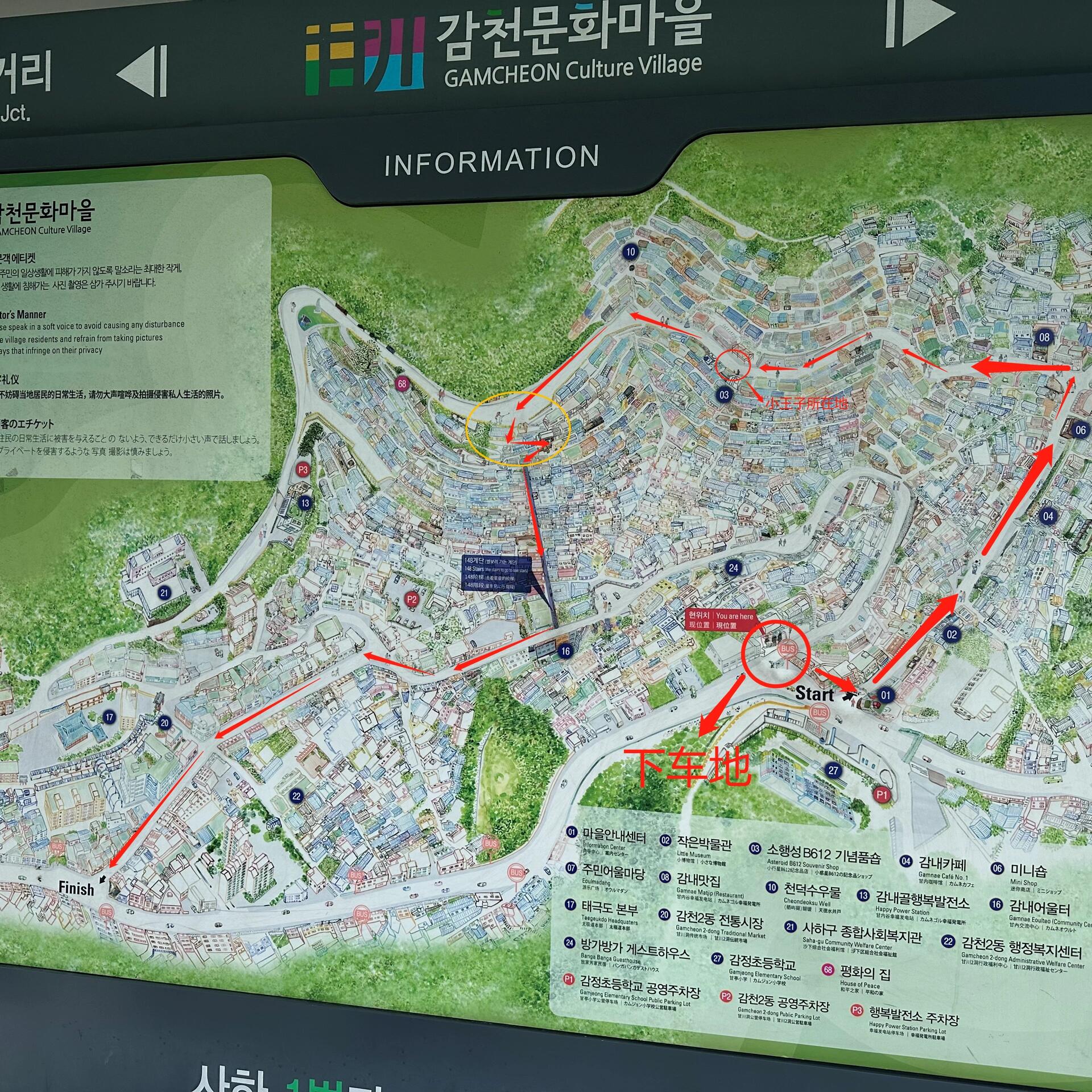 
                        ????韓國(guó)?釜山 甘川文化村??最后一張附上我的路線圖～??（在韓國(guó)旅行前，我特意注冊(cè)了一個(gè)韓國(guó)的appleID，只需花幾分鐘填寫(xiě)資料，就能下載NAVER地圖，這個(gè)App對(duì)于查找路線和信息超級(jí)方便，還可以設(shè)置成中文界面。在釜山，很多時(shí)候都是步行，尤其是上下坡，所以建議大家穿上舒適的運(yùn)動(dòng)鞋??）??我們選擇了早晨出發(fā)，乘坐釜山1號(hào)線地鐵抵達(dá)山城地鐵站??（選擇8號(hào)出口），出站后沿著上坡方向的大馬路邊，很快就能找到巴士站臺(tái)。我們坐上了2-2號(hào)綠色小巴士??，幾分鐘后就到達(dá)了我地圖中的下車(chē)點(diǎn)～（當(dāng)然，如果你愿意，也可以選擇步行上去，不過(guò)那樣會(huì)比較累人。我的路線主要是先到達(dá)最高點(diǎn)，然后再慢慢走下來(lái)）??由于時(shí)間有限（也有點(diǎn)懶??），我們并沒(méi)有逛遍整個(gè)文化村，而是選擇了一條比較輕松的路線（詳見(jiàn)我附的最后一張圖）。在下車(chē)點(diǎn)的右后方??就是文化村的入口，順著小街一直走，就能到達(dá)最著名的打卡地點(diǎn)，那里有小王子??和他的小狐貍??（我在地圖上已經(jīng)做了標(biāo)記??，這里人通常很多，可能需要排隊(duì)拍照，建議選擇人少的時(shí)段來(lái)訪）。沿路還有許多特色小吃店、咖啡店和買(mǎi)手店，非常適合邊走邊拍??。??在拍完備受期待的小王子雕像后，我們選擇沿著148級(jí)的長(zhǎng)階梯直接下山（在我地圖上標(biāo)記的黃圈位置??，入口有點(diǎn)隱蔽，需要留意一下。穿過(guò)居民區(qū)時(shí)，可以根據(jù)墻上的指示或路牌找到方向，對(duì)應(yīng)圖片里的圖13和14）。??下了階梯，右轉(zhuǎn)繼續(xù)前行，沿途布滿了各式小店，逛逛拍拍，不知不覺(jué)就走到了出口。時(shí)間還早，我們便決定前往下一個(gè)目的地，白淺灘！～???#韓國(guó)旅游 #釜山 #街拍 #理光GR3 #甘川文化村