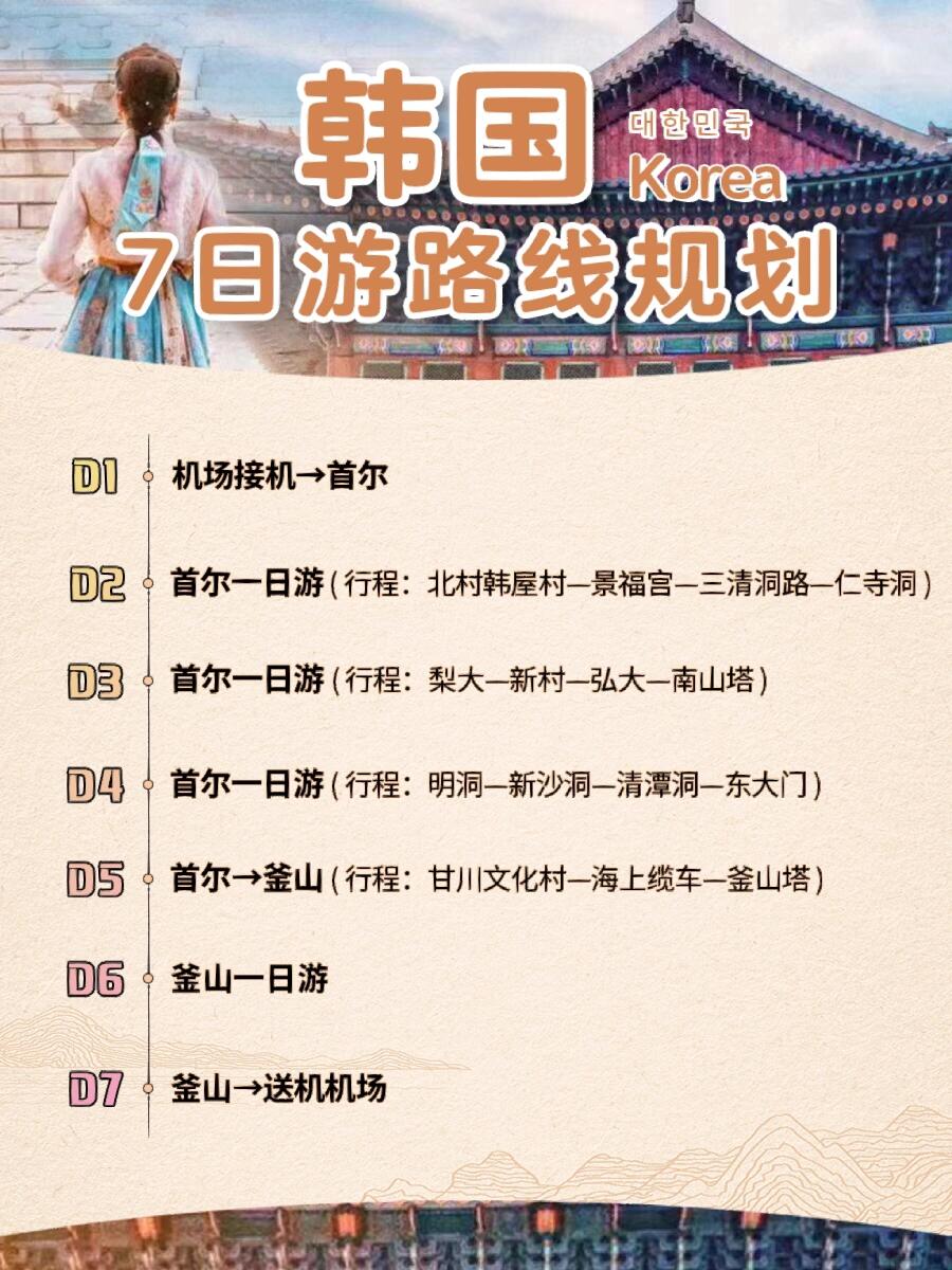 
                        第一次去韓國必打卡景點｜韓國7日游行程規劃大家好呀！??今天要跟大家分享的是，如果你第一次踏上韓國的土地，有哪些地方是絕對不能錯過的！快來看看這個超詳細的韓國旅行攻略吧，特別適合想要深度游首爾和釜山的小伙伴們！????????【路線規劃】Day1??：??—首爾到了迷人的首爾，住在繁華的商業區如明洞或弘大附近，晚上還能享受夜生活哦！??Day2?: 首爾一日游??行程：北村韓屋村—景福宮—三清洞路—仁寺洞??特色：感受韓國傳統文化，還能穿上美美的韓服拍照呢！Day3?：首爾一日游??行程：梨大—新村—弘大—南山塔??特色：穿上校服，體驗韓國大學生活，感受青春氣息！Day4?：首爾一日游??行程：明洞—新沙洞—清潭洞—東大門??特色：購物天堂，從日用品到時尚單品，應有盡有！Day5?：首爾—釜山??行程：甘川文化村—海上纜車—釜山塔??特色：體驗釜山的海洋文化和壯麗景色！Day6?：釜山一日游??行程：自由安排，探索更多釜山的秘密吧！Day7?：釜山—你的城市結束旅程的一天，別忘了去超市和便利店囤滿零食回家！???????【推薦美食】：??滋補的參雞湯??香脆的炸雞??熱辣的韓式部隊鍋??清爽的韓式面片湯??豐盛的韓定食??街頭小吃（辣炒年糕、魚糕、紫菜包飯等）??各種甜品??【Tips】??卡和??換匯：機場一出來就可以買到??卡，KT的無限流量卡超級方便。換匯也建議在機場進行哦~??支付：微信和支付寶在韓國也很好用，所以不必換太多現金～??機場去酒店：機場大巴直達，只需告訴工作人員酒店地址，就能得到詳細指引！???地圖：結合Naver Map和谷歌地圖使用，出行無憂！??語言：Papago翻譯神器，拍照/語音/打字翻譯都超級給力！??餐廳：想去的熱門餐廳記得提前預約哦，需要使用當地手機號碼。??化妝品：Olive young是美妝控的天堂，你想要的這里都有！追劇的女孩們，是不是也想親自走一遭韓國的街頭巷尾呢？這份攻略一定會幫到你！快來計劃你的韓國之旅吧！????#韓國 #韓國旅行攻略 #明洞 #首爾 #韓國釜山