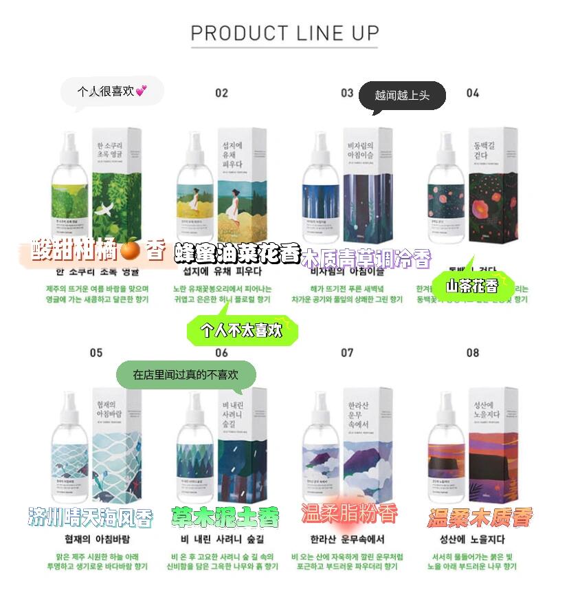 
                        超級(jí)推薦這個(gè)????牌子的衣物/空氣香薰噴霧?在#弘大 #???? 的文創(chuàng)用品店里試香試購(gòu)后，濟(jì)州島主題衣料香薰噴霧產(chǎn)品發(fā)現(xiàn)官網(wǎng)更便宜、而且包郵成本很低（15000以上？）回家后看了看官網(wǎng)的review選了一些自己應(yīng)該喜歡的香，回來(lái)試了一下，感覺都很不錯(cuò)！首先香都很高級(jí)，不會(huì)是那種???（便宜貨）的感覺，也沒有酒精味，溫和…而且很高級(jí)。我個(gè)人最喜歡圖一的“漢拿山云霧中”真的很適合成熟女性，是恰到好處的溫柔和知性香。讓人去聯(lián)想到百貨店高級(jí)女裝柜臺(tái)散發(fā)的香氣好奇的小伙伴可以去線下店問(wèn)一下對(duì)比價(jià)格下單！個(gè)人也很喜歡圖二的香（很清新的皂香里帶一點(diǎn)咸甜）個(gè)人覺得后調(diào)真的調(diào)的太棒了很適合送男朋友！我還買了櫻花??味的頭發(fā)身體噴霧（個(gè)人很喜歡）但花香味剛噴完真的很濃（只是香味，沒有任何???酒精味）他們家好像山茶花的賣的最好，我還沒拆開用，不過(guò)記得去店里試香的時(shí)候覺得不錯(cuò)才網(wǎng)購(gòu)的。具體的各位愛香的姐妹??切記去實(shí)體店或者網(wǎng)上看評(píng)論再下單真的不會(huì)后悔！#留學(xué)韓國(guó) #韓國(guó)生活 #家居香薰分享 #衣物除味噴霧 #好物推薦 #我的平價(jià)好物 #家用好物 #我的衣物護(hù)理 #做個(gè)香香女孩 #送男友禮物 #送女友禮物