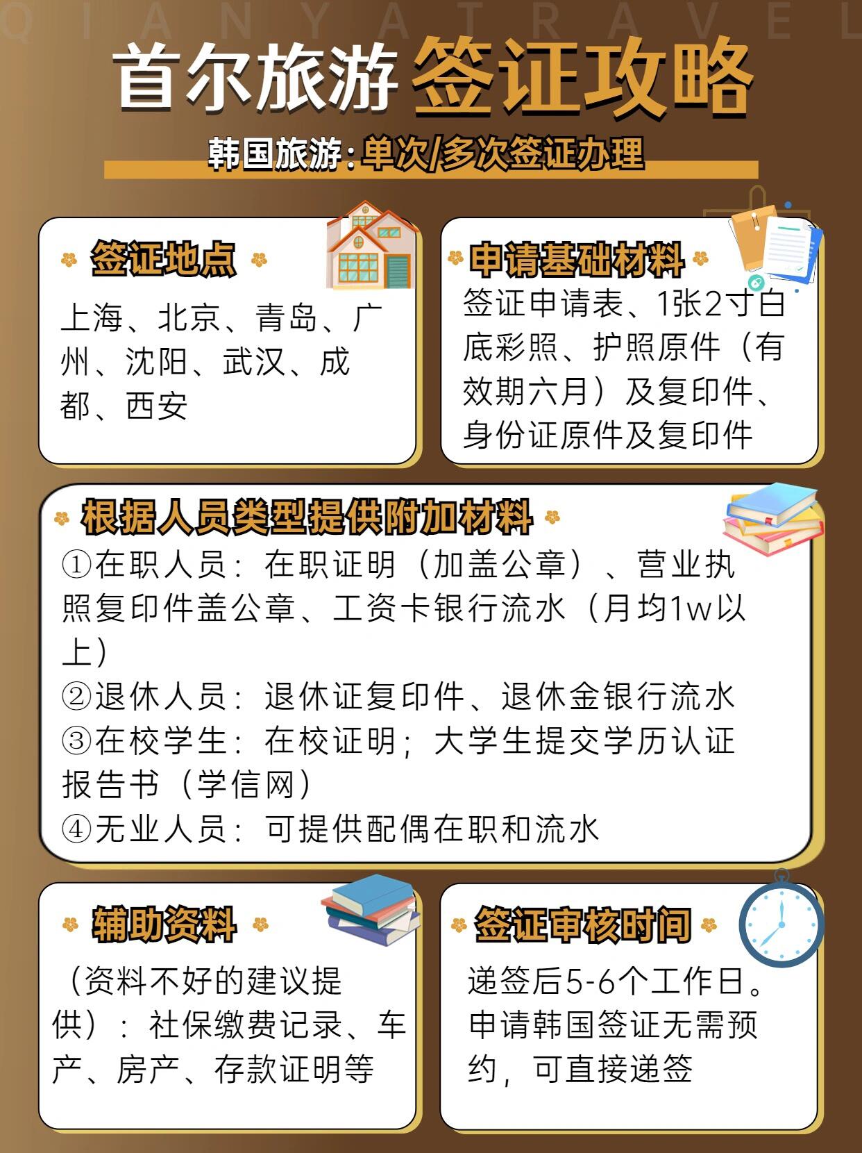 
                        拜托了??最近來首爾的姐妹一定要看?首爾是一個充滿時尚氣息與活力的城市，更是韓國的心臟。如果你正在計劃一次去首爾的旅游之旅，那么這篇攻略將為你基本提供你想知道的所有信息～建議收藏哦?【熱門景點】：（p2-p10)①#明洞 | 首爾掃貨必打卡之地首爾最火的購物區(qū)，對于購物狂魔來說是不可錯過的天堂，可以買到各種韓國特色商品???②#光化門 | 韓國的“國民之門”是韓國的標志性國門，也是韓國歷史上最偉大的門樓建筑之一，絕對值得一游??③#首爾塔 | 打卡影視劇取景地又稱南山塔，這里是最佳拍攝夜景的地方，可以俯瞰整個首爾市全景，也是浪漫求婚的夢幻之地??④#景福宮 | 探尋韓國傳統(tǒng)人文歷史精髓到首爾旅行必須穿上韓服在皇宮漫步，感受韓國幾個世紀的歷史和傳統(tǒng)???⑤#弘大 | 年輕人的文藝天堂樂園這里有酒吧、劇場等，可以盡情享受購物、文化的樂趣，是年輕人的樂園??⑥#狎鷗亭 | 引領韓國時尚的1號街與清潭洞一帶被稱為“引領韓國時尚的1號街”，是韓國富豪們的聚集地，也是最容易偶遇明星的地方，追星族不要錯過??⑦#北村韓屋村 | 首爾最具代表性的傳統(tǒng)居住地位于景福宮、昌德宮、宗廟之間，是傳統(tǒng)韓屋密集的地方，也是首爾最具代表性的傳統(tǒng)居住地???⑧#梨花大學 | 韓國歷史最悠久、最有聲望的大學之一到處都是女子大學的文藝氣息，門口的梨花墻是必打卡之地??⑨#國立博物館 | 旅行的意義探索韓國的歷史和文化，感受博物館帶來的知識之旅????
