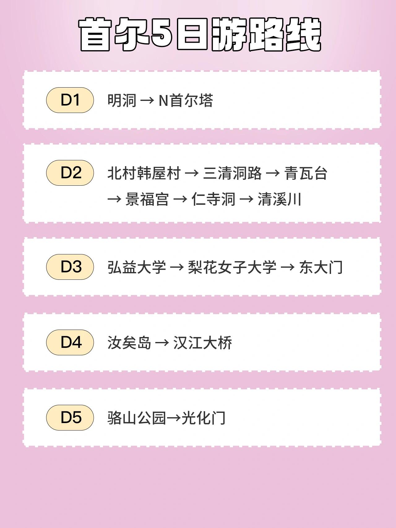 
                        ??首爾旅行必備攻略??景點｜路線｜美味｜出行????必訪景點：N首爾塔、景福宮、明洞、新沙洞林蔭路、三清洞路、北村韓屋村、清溪川、仁寺洞、弘益大學(xué)、梨花女子大學(xué)、慶熙大學(xué)、青瓦臺、梨花壁畫村、東大門、漢江、益善洞韓屋村????美食探店大公開??江南豬肉商會無限暢吃（弘大店）人氣推薦：五花肉、豬肉、炸雞、烤醬豬皮??真味食堂必嘗美味：蟹醬拌飯、蟹黃紫菜、醬油蟹??釜山元祖明樸火鍋熱門選擇：肥牛章魚鍋、紫菜米飯、牛腸魷魚鍋??校村炸雞（弘大店）炸雞愛好者：原味炸雞、蜂蜜炸雞、原味雞翅??????5天游玩路線D1 明洞 → N首爾塔D2 北村韓屋村 → 三清洞路 → 青瓦臺 → 景福宮 → 仁寺洞 → 清溪川D3 弘益大學(xué) → 梨花女子大學(xué) → 東大門D4 汝矣島 → 漢江大橋D5 駱山公園 → 光化門????出行貼士：首爾地鐵，又稱首都圈電鐵基礎(chǔ)票價1050韓元（約合6元人民幣）首10公里內(nèi)，超出部分每5公里增加100韓元（約合0.6元人民幣）#首爾 #首爾美味 #首爾游 #首爾必去 #首爾漢江 #首爾熱門景點