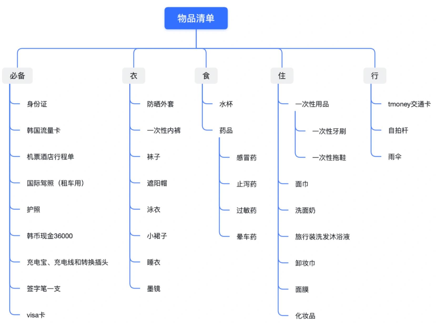 
                        超實用??打工人三天濟州島攻略（全打車版）????三日超詳細安排見圖2！評論區有韓文地址哦??行前準備- 往返機票及酒店預定 并打印行程單????- 購買韓國手機流量卡??- 海關指尖服務出入境申報??- App：papago、naver、naver地圖、kakao talk & kakao T(國內注冊)、極簡匯率??Tips：1. ??Google map失靈！Kakao map只能輸韓文????建議提前查好地址2. 一定要在出境之前注冊好Kakao talk以及Kakao T，??打車真的非常方便！3. 我們遇到的所有出租車都可以刷卡，店鋪也都能刷??visa等，現金幾乎沒有用武之地4. 晚上過了8點打車真的很難?。?！早點回市區別逼我求你??5. 下載Papago當翻譯，可以語音、圖片、文字，真的超好用??！6. 濟州島島民中文說得比英文好???7. 有些咖啡廳不收現金?? CARD ONLY8. crocs洞洞鞋一定要去七星路的ABC Mart買????！9. Olive young去晚了可能啥都沒了，買10片以上面膜必須托運???♀?10. 帶傘帶傘帶傘！尤其是雨季 說下就下也說停就停??Day1 地址????????????（NAMO）真的很大很漂亮！對面就是彩虹公路??，樓下有紀念品小店好逛好拍??地址：?? ??? ???6? 4 ???? ??? ??? ???? ? ?? ????????????? Aewol the sunset換乘戀愛歐尼和前男友聊天的地方！海邊落地窗很美，食物飲品味道比較一般????地址：?? ??? ??? ???? 6111??Knotted 甜甜圈很愛嗚嗚嗚，奶油很香不甜不膩！給我沖原味甜甜圈！??地址：?? ??? ??? ???1? 24-9??DonsaDon 黑豬肉成熟道黑豬肉名不虛傳，五點就開始等位了??，強烈推薦拌冷面??！真的非常非常好吃?????地址：?? ??? ???? 15?后兩天的地址正文放不下啦 見圖4-6 也會放到評論區哦#濟州島 #韓國旅游 #韓國美食 #韓國探店 #韓國自由行 #韓國旅行攻略 #韓國文化 #韓國流行 #韓國生活 #韓國旅行必備 #韓國旅行貼士 #韓國旅行app推薦 #韓國交通 #韓國打車 #韓國美食推薦 #韓國購物 #韓國必買 #韓國必備app #韓國旅行準備 #韓國行程規劃 #韓國旅行小貼士 #韓國旅行經驗分享 #韓國濟州島攻略 #韓國濟州島自駕游 #韓國濟州島打車 #韓國濟州島美食攻略 #韓國濟州島旅游心得 #韓國濟州島旅游經驗 #韓國濟州島旅游貼士 #韓國濟州島旅游推薦 #韓國濟州島旅游指南 #韓國濟州島旅游攻略分享 #韓國濟州島旅游攻略心得 #韓國濟州島旅游攻略經驗分享 #韓國濟州島旅游攻略貼士 #韓國濟州島旅游攻略推薦 #韓國濟州島旅游攻略指南 #韓國濟州島旅游攻略必備 #韓國濟州島旅游攻略經驗 #韓國濟州島旅游攻略小貼士 #韓國濟州島旅游攻略心得分享 #韓國濟州島旅游攻略經驗分享 #韓國濟州島旅游攻略貼士分享 #韓國濟州島旅游攻略推薦分享 #韓國濟州島旅游攻略指南分享 #韓國濟州島旅游攻略必備分享 #韓國濟州島旅游攻略經驗分享 #韓國濟州島旅游攻略小貼士分享 #韓國濟州島旅游攻略心得經驗 #韓國濟州島旅游攻略貼士經驗 #韓國濟州島旅游攻略推薦經驗 #韓國濟州島旅游攻略指南經驗 #韓國濟州島旅游攻略必備經驗 #韓國濟州島旅游攻略經驗小貼士 #韓國濟州島旅游攻略心得貼士 #韓國濟州島旅游攻略經驗推薦 #韓國濟州島旅游攻略貼士推薦 #韓國濟州島旅游攻略推薦指南 #韓國濟州島旅游攻略指南必備 #韓國濟州島旅游攻略必備小貼士 #韓國濟州島旅游攻略經驗心得 #韓國濟州島旅游攻略小貼士心得 #韓國濟州島旅游攻略心得推薦 #韓國濟州島旅游攻略貼士心得 #韓國濟州島旅游攻略推薦心得 #韓國濟州島旅游攻略指南心得 #韓國濟州島旅游攻略必備心得 #韓國濟州島旅游攻略經驗心得分享 #韓國濟州島旅游攻略小貼士心得分享 #韓國濟州島旅游攻略心得推薦分享 #韓國濟州島旅游攻略貼士心得分享 #韓國濟州島旅游攻略推薦心得分享 #韓國濟州島旅游攻略指南心得分享 #韓國濟州島旅游攻略必備心得分享 #韓國濟州島旅游攻略經驗心得小貼士 #韓國濟州島旅游攻略小貼士心得經驗 #韓國濟州島旅游攻略心得推薦經驗 #韓國濟州島旅游攻略貼士心得經驗 #韓國濟州島旅游攻略推薦心得經驗 #韓國濟州島旅游攻略指南心得經驗 #韓國濟州島旅游攻略必備心得經驗 #韓國濟州島旅游攻略經驗心得小貼士分享 #韓國濟州島旅游攻略小貼士心得推薦 #韓國濟州島旅游攻略心得貼士推薦 #韓國濟州島旅游攻略貼士心得推薦 #韓國濟州島旅游攻略推薦心得貼士 #韓國濟州島旅游攻略指南心得推薦 #韓國濟州島旅游攻略必備心得推薦 #韓國濟州島旅游攻略經驗心得小貼士推薦 #韓國濟州島旅游攻略小貼士心得貼士 #韓國濟州島旅游攻略心得貼士經驗 #韓國濟州島旅游攻略貼士心得經驗 #韓國濟州島旅游攻略推薦心得經驗 #韓國濟州島旅游攻略指南心得經驗 #韓國濟州島旅游攻略必備心得經驗 #韓國濟州島旅游攻略經驗心得小貼士經驗 #韓國濟州島旅游攻略小貼士心得推薦經驗 #韓國濟州島旅游攻略心得貼士推薦經驗 #韓國濟州島旅游攻略貼士心得推薦經驗 #韓國濟州島旅游攻略推薦心得貼士經驗 #韓國濟州島旅游攻略指南心得貼士 #韓國濟州島旅游攻略必備心得貼士 #韓國濟州島旅游攻略經驗心得小貼士貼士 #韓國濟州島旅游攻略小貼士心得推薦貼士 #韓國濟州島旅游攻略心得貼士推薦貼士 #韓國濟州島旅游攻略貼士心得推薦貼士 #韓國濟州島旅游攻略推薦心得貼士貼士 #韓國濟州島旅游攻略指南心得推薦貼士 #韓國濟州島旅游攻略必備心得推薦貼士 #韓國濟州島旅游攻略經驗心得小貼士推薦貼士 #韓國濟州島旅游攻略小貼士心得貼士推薦 #韓國濟州島旅游攻略心得貼士推薦推薦 #韓國濟州島旅游攻略貼士心得推薦推薦 #韓國濟州島旅游攻略推薦心得貼士推薦 #韓國濟州島旅游攻略指南心得推薦推薦 #韓國濟州島旅游攻略必備心得推薦推薦 #韓國濟州島旅游攻略經驗心得小貼士推薦推薦 #韓國濟州島旅游攻略小貼士心得貼士推薦推薦 #韓國濟州島旅游攻略心得貼士推薦貼士推薦 #韓國濟州島旅游攻略貼士心得推薦貼士推薦 #韓國濟州島旅游攻略推薦心得貼士貼士推薦 #韓國濟州島旅游攻略指南心得貼士推薦 #韓國濟州島旅游攻略必備心得貼士推薦 #韓國濟州島旅游攻略經驗心得小貼士貼士推薦 #韓國濟州島旅游攻略小貼士心得推薦貼士推薦 #韓國濟州島旅游攻略心得貼士推薦貼士推薦 #韓國濟州島旅游攻略貼士心得推薦貼士推薦 #韓國濟州島旅游攻略推薦心得貼士貼士推薦 #韓國濟州島旅游攻略指南心得推薦貼士推薦 #韓國濟州島旅游攻略必備心得推薦貼士推薦 #韓國濟州島旅游攻略經驗心得小貼士貼士推薦 #韓國濟州島旅游攻略小貼士心得推薦貼士推薦 #韓國濟州島旅游攻略心得貼士推薦貼士推薦 #韓國濟州島旅游攻略貼士心得推薦貼士推薦 #韓國濟州島旅游攻略推薦心得貼士貼士推薦 #韓國濟州島旅游攻略指南心得推薦貼士推薦 #韓國濟州島旅游攻略必備心得推薦貼士推薦 #韓國濟州島旅游攻略經驗心得小貼士貼士推薦 #韓國濟州島旅游攻略小貼士心得推薦貼士推薦 #韓國濟州島