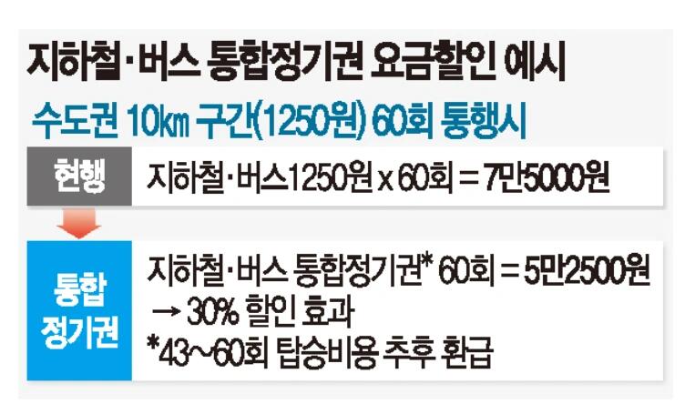 
                        【????】2023年的新政策！減免入學金啦～～??韓國大學取消入學金！！??韓國大學第一學期的學費是由入學金和登陸金兩部分構成，雖然從2019年開始韓國公立大學已經取消了入學金，但是私立大學依然還是在收取。根據韓國高等教育法預計從2023年開始全面取消入學金，對比各大高校2022年和2023年的招生簡章目前確認取消的學校有韓國外國語大學、慶熙大學、明知大學、崇實大學，有了開頭的大學那么其他私立大學應該也快要取消了。??最低時薪上調??想來韓國半工半讀的小伙伴們～好消息來啦！兼職的最低時薪將從9160元韓幣上調至9620元韓幣。??“地鐵+公交”的通用月卡????定期交通卡的費用是52500韓幣，在30天之內可以乘車60次，如果30天到了還有剩余的次數可以申請退款。2023年之前雖然也有交通月卡，但是不能換乘。但是2023年6月后推出的交通月卡是可以在地鐵及公交之間換乘！很適合上班或上學時需要地鐵換公交的小伙伴了！????#留學韓國 #韓國生活 #韓國留學申請 #韓國兼職打工 #韓國兼職 #韓國地鐵 #韓國公交卡 #韓國公交車 #韓國日常 #韓國學費