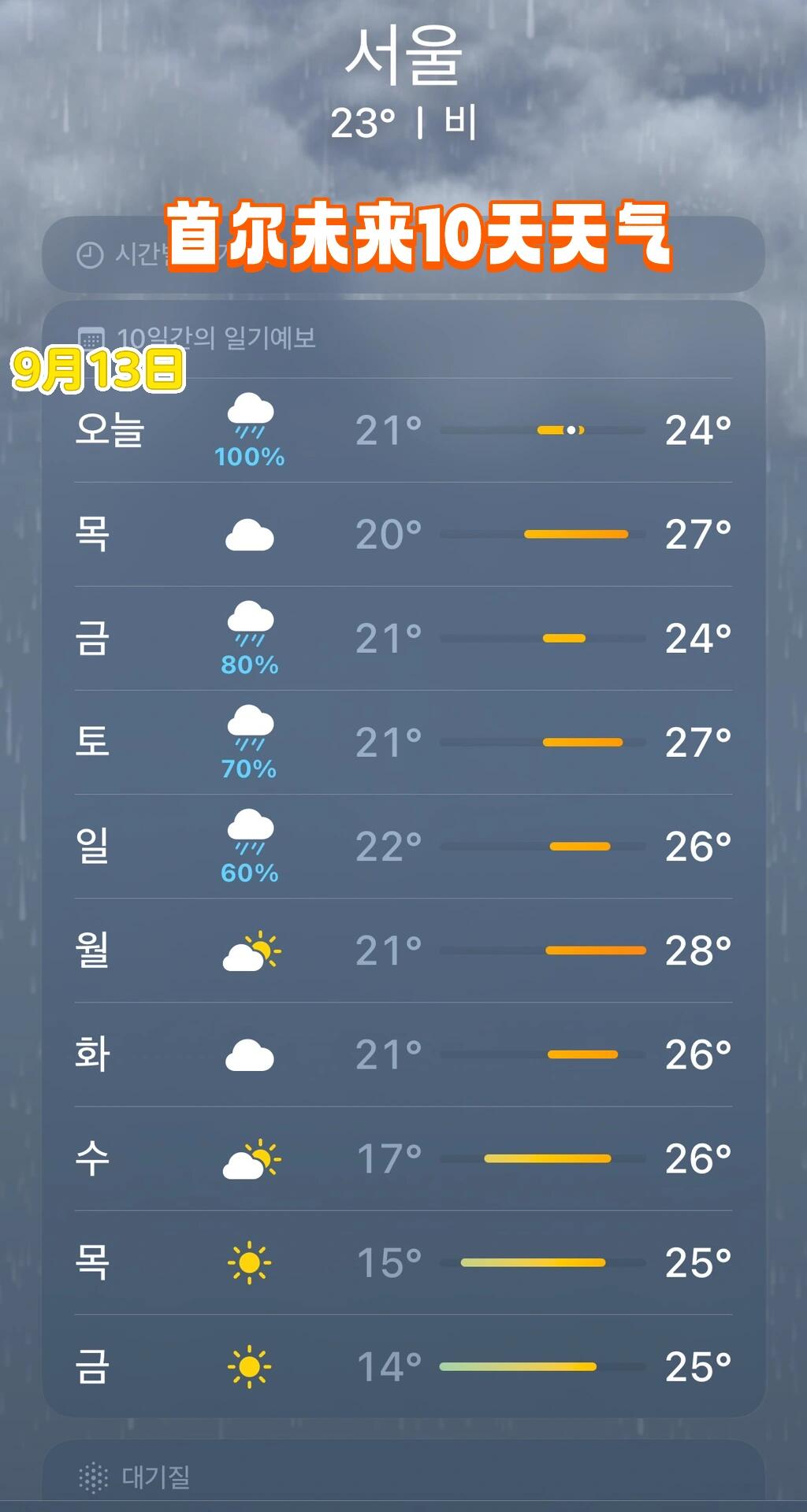 
                        ?????? 首爾旅行必看！未來10天天氣預(yù)報(bào) ??????準(zhǔn)備探索首爾的美麗嗎？?? 讓我們來看看接下來10天內(nèi)，首爾的天氣情況，確保你的行程安排得天衣無縫！??#韓國 #韓國旅游 #首爾旅游 #南怡島 #北村韓屋村 #光華門廣場 #景福宮 #明洞 #廣藏市場 #韓國包車自由行 #韓國包車游 #包車 #接送機(jī) #愛寶樂園 #愛寶樂園攻略 #樂天世界 #韓國親子游 #愛寶樂園熊貓 #愛寶樂園包車