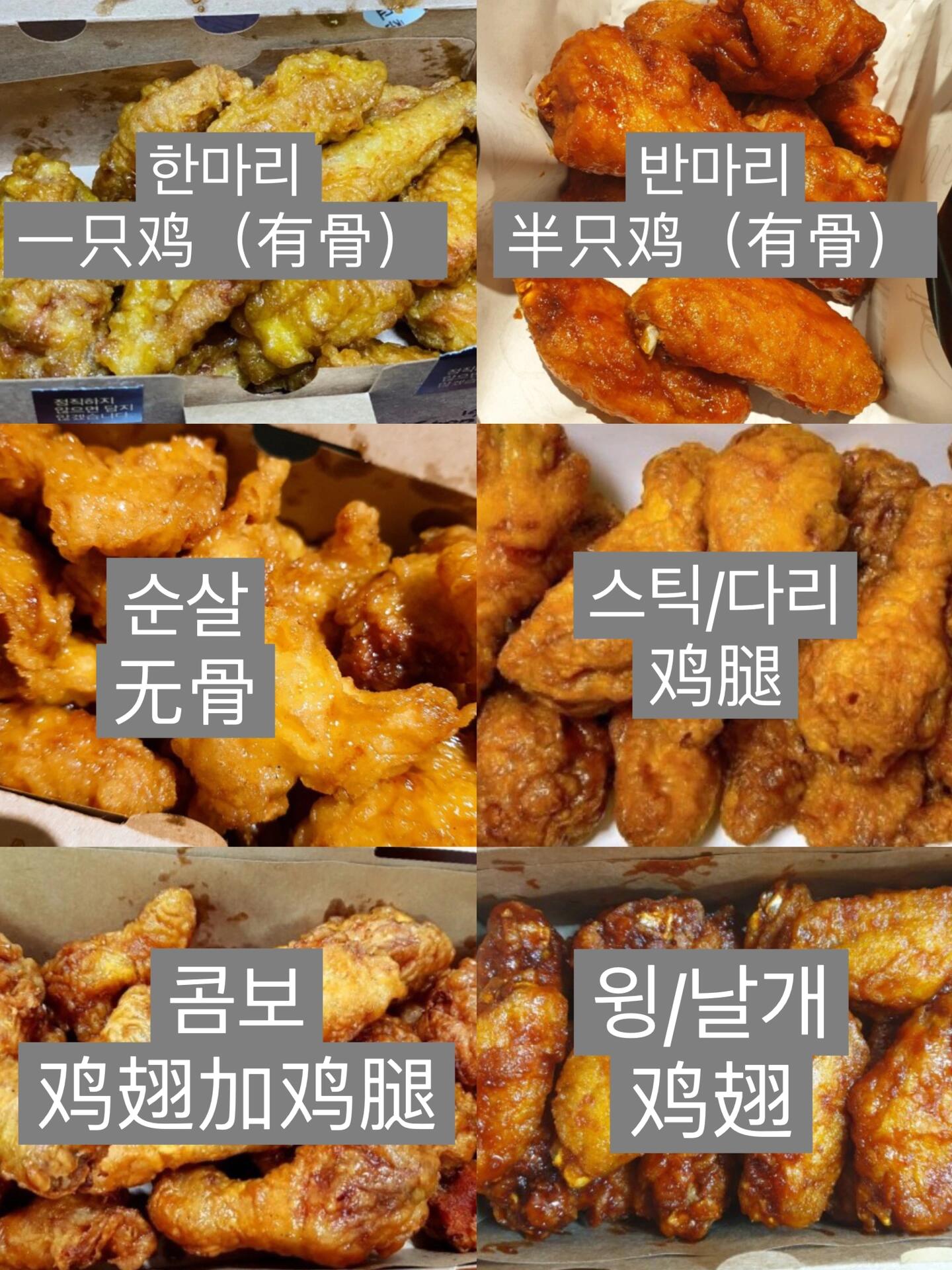 
                        學會韓國炸雞種類，點單不再尷尬Day19學會這些在韓國吃炸雞點單無壓力～??1?????-一只雞(有骨）在某些炸雞店，你可能聽不到“???”，這時可以對店員說“? ?? ?? ????”，意為“請給我做成有骨的”。2?????-半只雞（有骨）如果你飯量不大，一個人吃的時候可以選擇點半只雞。3????-（無骨）也可以用“? ?? ?? ????”來表達，意為“請做成無骨的”。4????/??-雞腿這個選項是只包含雞腿的炸雞，通常有十個雞腿，喜歡吃雞腿的朋友不要忘記點“??/??”。5????-雞腿雞翅混合這是五個雞翅和五個雞腿的混合款炸雞。6???/??-雞翅包含十個雞翅，熱愛雞翅的朋友記得選擇“?/??”。掌握了以上種類?你喜歡的口味，點單就變得輕松多了，比如：???? ??? ???. 我要一只原味的炸雞。?? ??? ???. 我要半只調味炸雞。???? ??? ????. 我要無骨的醬油炸雞。???? ??? ????. 我要蒜香的雞腿雞翅混合炸雞。有其他想知道的韓語表達嗎？歡迎在評論區提問哦~?? 需要學習資料的朋友也可以找我免費領取，我會根據大家的韓語水平推薦適合的資料~ #韓國美食 #韓語學習 #每日輕松學韓語 #韓國生活 #留學韓國 #韓國日常
