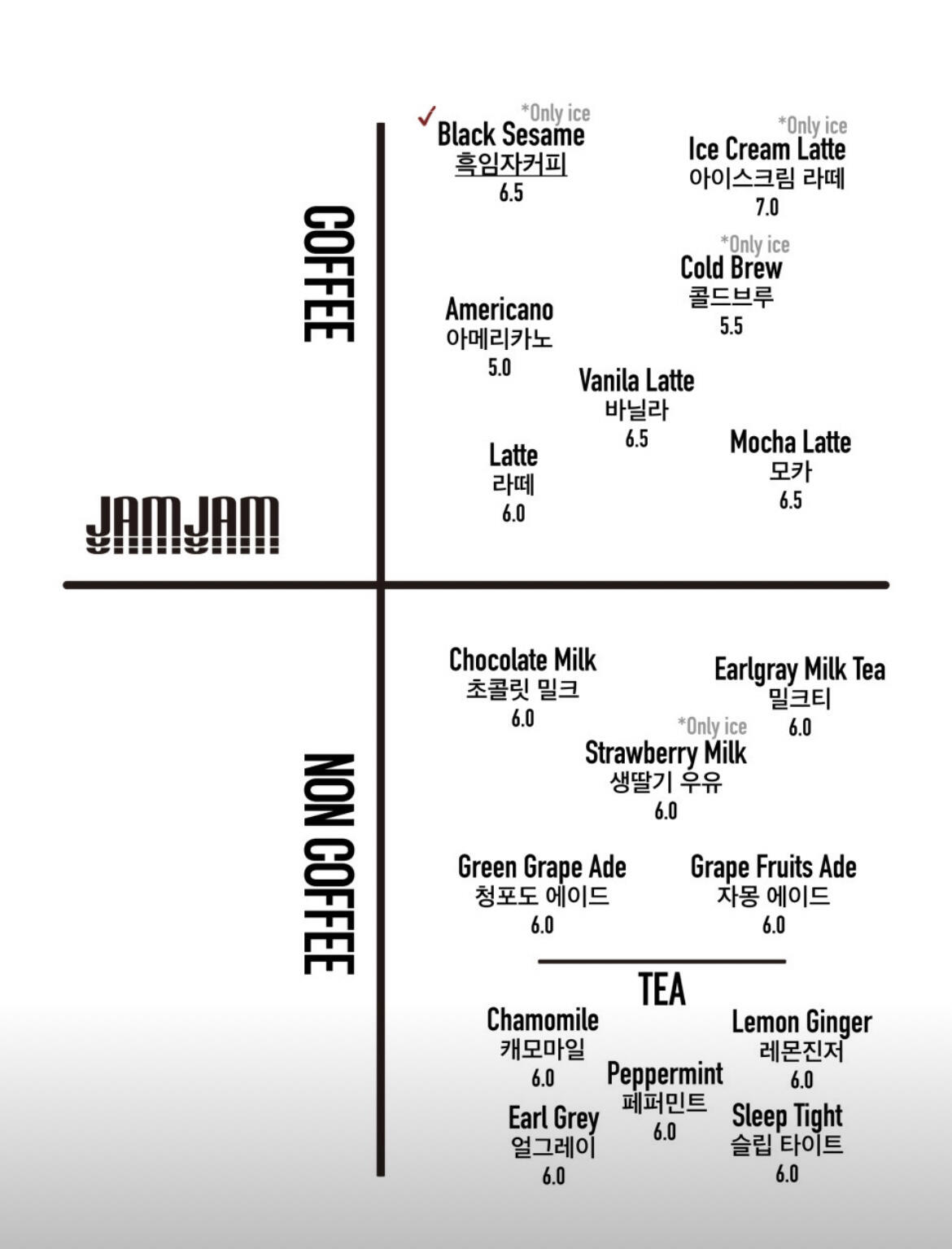 
                        韓國首爾超推薦的咖啡廳?brunch??店名：??JAMJAM地址：?? ??? ????29? 24 ?? 1? （弘大三號口出去）圖一：Crumble??這個黑芝麻冰淇淋吐司超級推薦 吃完了還想吃的程度愛死了！！！吐司軟軟的！冰淇淋加黑芝麻一起超級醇香！一口下去直接爆漿??圖二：Black Sesame Latte 黑芝麻拿鐵??因為是人氣推薦我就點了試試看 第一口很純的黑芝麻味 滿香的 但是多喝幾口我覺得有點膩 喜歡黑芝麻的可以直接點??圖三：????? 馬斯卡彭??這個是朋友點的 我喝完以后覺得超好喝 我個人會覺得比黑芝麻的好喝 奶蓋完全不膩～圖五：推薦的菜單有很多brunch 有意面和Toast看著超級好吃 我們因為晚上要吃飯就沒點了??后面桌的小姐姐點了兩份 看著巨好吃！大家可以去試試～最后放了菜單哦～#韓國美食 #韓國美食探店 #韓國咖啡廳 #首爾咖啡廳