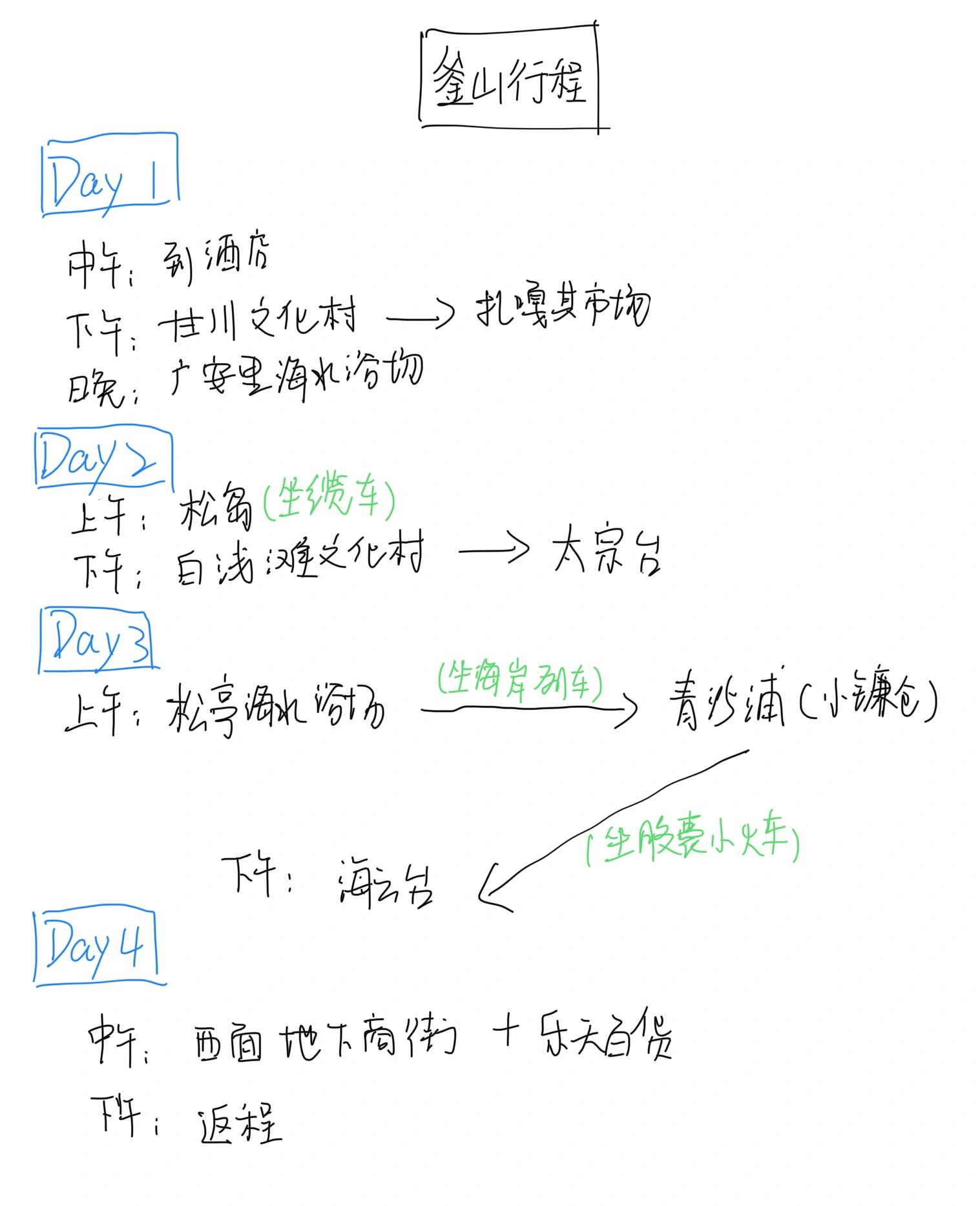 
                        釜山行程分享?景點評價跟大家分享我的釜山行程，感覺安排得還挺合理的。釜山適合悠閑地玩，不適合特種兵式的緊湊行程，安排3天是剛剛好。下面是我對這些景點的感受：1??海云臺海水浴場???：這是釜山最熱鬧、最繁華的地方，特別適合傍晚坐膠囊小火車??去。這里有很多好吃的、好玩的和好逛的，吃完飯晚上去沙灘上坐著吹吹風，還有人唱歌，簡直太愜意了?！窘ㄗh時長：吃飯?玩3-5小時】2??廣安里海水浴場???：這是簡易版的海云臺，雖然沒那么繁華，但也挺熱鬧，適合晚上去。每周六晚上有無人機秀，跨海大橋晚上很漂亮。我去的時候大橋下面有人放煙花，特別美。帶個野餐墊，帶點吃的喝的，坐在沙灘上吹風聽歌聊天，我很喜歡?！窘ㄗh時長：2小時】3??松亭海水浴場???：這里比較偏僻，周圍沒什么好吃的，是海岸列車??的發(fā)車點。如果不坐海岸列車可以不去（我建議坐），人少，韓國人選擇在這沖浪游泳。【建議時長：不游泳不沖浪就1小時】4??松島海水浴場???：可以坐纜車上島，一定要選玻璃底的，可以看到腳下的海，非常漂亮。很多本地人帶小孩來玩?！窘ㄗh時長：1-2小時】5??白淺灘文化村：沿著海岸線的一個小村子，比甘川文化村好玩好看，藍白配色非常漂亮，非常適合拍照！有很多咖啡店可以坐著欣賞海景，玩完可以順道去太宗臺?！窘ㄗh時長：2小時，不算喝咖啡時間】6??甘川文化村：一個小村子，沿途有一些小店，沒啥特別好玩的。不拍小王子的話可以不去，拍小王子要排隊，超多人看著，簡直是人地獄??。【建議時長：1小時】7??札嘎其海鮮市場：愛吃美食的朋友一定要去，札嘎其可以吃到新鮮的海鮮（建議先在小紅書上搜一下避雷，防止被宰）。旁邊還有好幾條美食街，各有特色，全是好吃的。【建議時長：吃飯時長】8??青沙埔：這是膠囊小火車??的發(fā)車點，海岸列車也會經(jīng)過這里，可以拍出好看的照片。僅適合拍照，沒啥特別好玩的?！窘ㄗh時長：1小時以內(nèi)】9??西面地下商街：這里賣衣服，不推薦來，比首爾的款式差太多，而且價格也不便宜。??「釜山美食」在另一篇，祝大家玩得開心～#釜山旅行 #釜山行 #釜山旅游 #釜山美食 #韓國旅游 #韓國釜山 #釜山攻略
