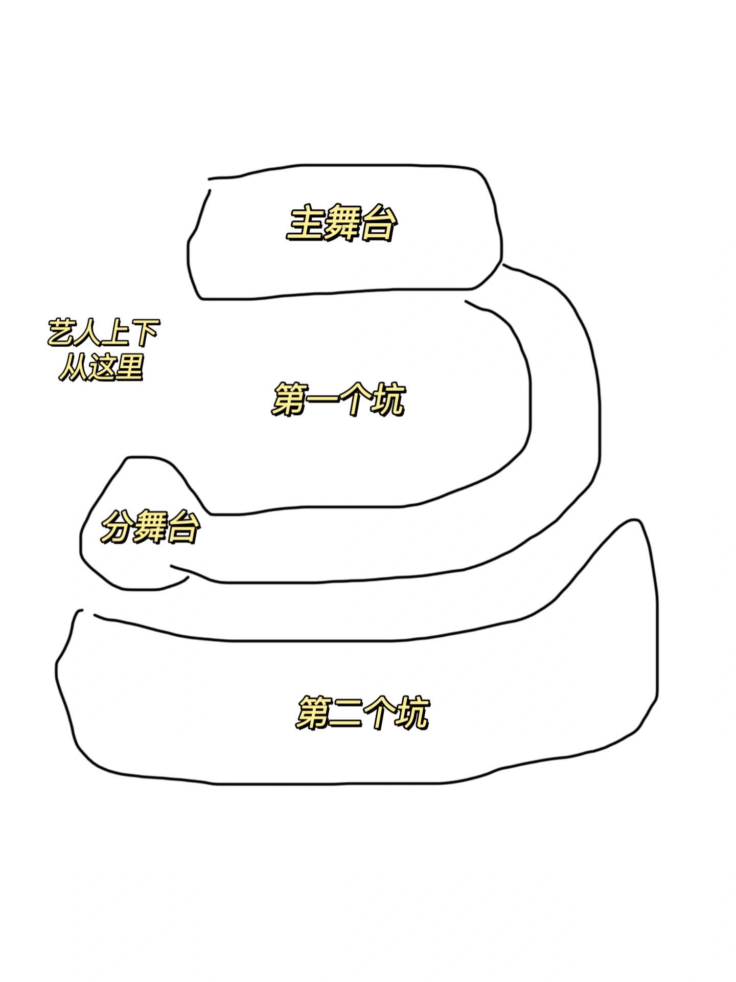 
                        ????打歌/預錄/生放電視臺場地分布攻略（場地分布我憑記憶畫了下草圖，給第一次看預錄的寶寶提供下位置參考，如果有出入請及時糾正我哦！）---**MCD**:全站席，很小的一個場子，站在哪里都很近。左下方是藝人待機補妝區域，全程都可以看，是體驗感最好也是最難搶的一個臺。---**音銀**:全坐席，感覺看舞臺的話哪里都蠻遠的，看不太清人臉。音銀座位是工作人員安排的，如果很幸運分到右邊的話，藝人補妝待機是在右邊，可以很近的看到。---**音中**:有站坑和坐席，站坑一般到140號左右？坑里無論哪個位置肉眼都可以看清，坐席的話因為有站坑所以比音銀坐席要遠。藝人補妝的時候在舞臺左邊但是有棚擋著所以看不到，如果坐席分在左邊的話，藝人入場出場有時候會向觀眾席打招呼，可以很近的看到。---**人歌**:因為只去過站坑所以對坐席分布不太清楚…應該是和音中差不多的，然后MC席也在右邊，藝人上下臺是從左邊走。具體場地圖不清楚這個就不畫啦！---**冠軍秀**:首先場館很遠在日山…但是因為全站席體驗感不錯所以忍了！也是很小的場館，藝人上下臺在左邊。因為MC席非常靠后，所以舞臺扒桿和看MC席只能選一個，一般舞臺前幾排是完全看不到MC席的。體感生放秩序比人歌要亂這是可以說的嗎…？如果不那么追求前面位置的話，站在后面位置很有余也可以看清。---**K909**:看的第一場預錄就是在這里，體驗感也非常好，是寶兒姐姐主持的節目，最近好像暫時停播了嗎？因為不是傳統的打歌節目，所以如果回歸期有一次這里的錄制的話一定不要錯過機會！有兩個站坑，后方有延伸舞臺和一個分舞臺，但是不是所有藝人都會去分舞臺所以很看運氣，如果去的話就前后坑都非常近！藝人上下場是從左邊，如果站在坑的左邊上下場的時候可以和藝人打招呼。有采訪錄制所有時間也會更長，總之推薦！---**The Show阿里郎和最近新出的NPOP**還沒有去過，有機會去的話也會及時更新在這里！最后??任何預錄和生放現場都不允許拍照??不允許拍照攝像????請嚴格遵守規則??本來現在預錄名額就非常卡外國人，如果你作為外國人偷拍被發現的話除了你自己被拉黑，還會影響其他很多遵守規則的寶寶，請不要這么自私????用眼睛記錄下來也非常美好????#韓國生活 #韓國留學 #打歌舞臺 #愛豆 #南韓愛豆 #韓國娛樂