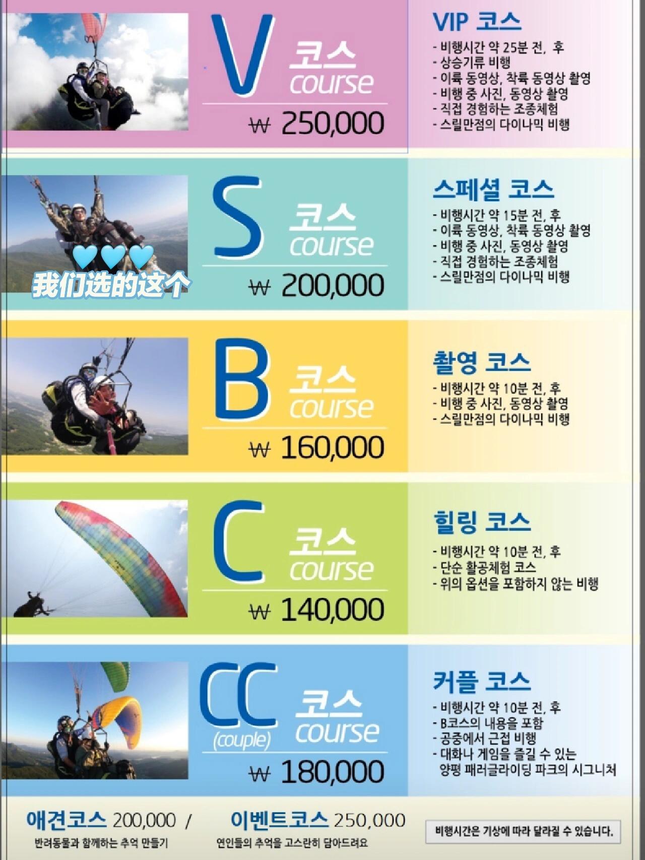 
                        ????楊平郡｜挑戰(zhàn)韓國海拔最高滑翔傘??韓國從9月28號就開始連休六天，早早的就和朋友訂好了兩天一夜野營燒烤????+滑翔傘??的旅程?? ???????????? ?? ??? ??? ??? 49??有五種不同的體驗對應(yīng)不同的價格（見最后一張圖）??一定要NAVER上提前預(yù)約！滑翔傘是我們第二天的行程，上個星期還顯示這兩天放晴，結(jié)果昨天突然下起小雨擔心了好久，但我們坐車去山頂?shù)穆飞下牭綆覀內(nèi)齻€人的教練一直在后面說今天的風很適合飛。上去之前會先進行一個小時的講解，然后就乘坐他們專用車輛上山頂，上去就花了20分鐘左右，因為那條路沒有修，全是石頭路無敵抖！??！搖了，一路感覺，胃已經(jīng)開始翻滾又看到車窗外遠處高度差不多的山被云朵蓋住，朋友都超級害怕怎么比想象中高那么多，我只擔心自己連體衣里面只穿了短袖等會兒會不會太冷hhhh??我們?nèi)齻€選擇的都是 Special拍攝路線，飛行時間是15分鐘！從下車開始就會給我們每人一個記錄相機，還給我們?nèi)齻€人拍合照我覺得那相機有美顏。然后各自教練就開始給我們穿護具了，準備差不多司機大叔就會幫忙一起起飛開始我們的飛行旅程啦！作為一個亖都不碰蹦極和跳樓機又很能坐過山車的人，這種不需要自由落體的滑翔傘太適合我了。果然飛的高看得景色也更美，唯一可惜是沒有藍天白云，但如果天氣太好沒有風的話也不適合飛行，多虧了這個風整個過程真的很刺激，比想象中還要好玩啊啊?。。。。?韓國留學(xué)生日常 #韓國生活 #留學(xué)韓國 #韓國旅行 #韓國旅行攻略 #韓國小眾旅行 #一起去露營 #韓國楊平 #韓國滑翔傘 #韓國滑翔傘基地 #滑翔傘飛行體驗 #滑翔傘 #十一假期開始啦 #筆記靈感