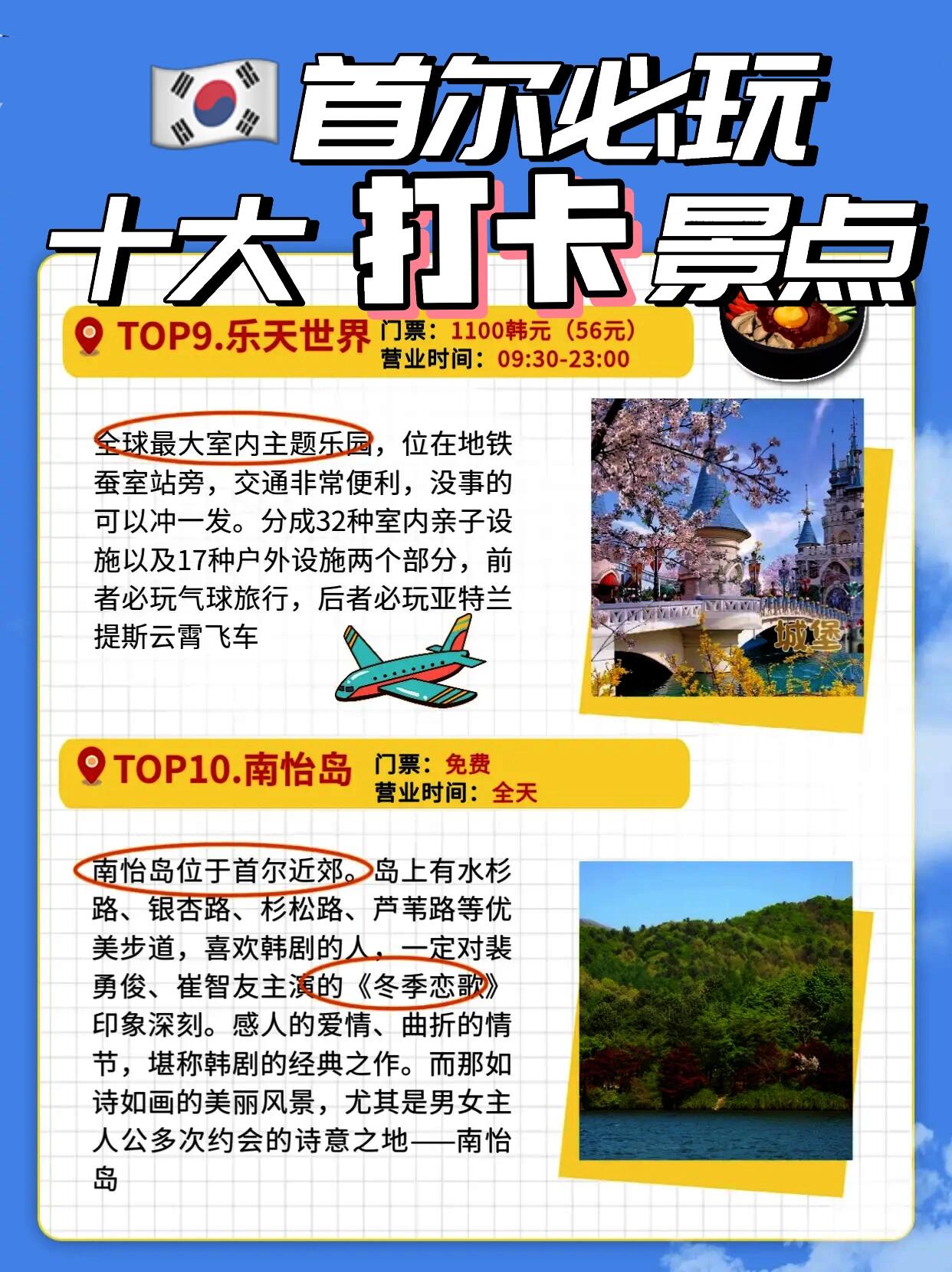 
                        ?? 韓國首爾｜必去打卡的十大景點推薦??????首爾是我們到韓國旅行??必去的城市之一想要去首爾游玩的姐妹們一定要看?????【十大打卡地】??TOP1.南山塔(首爾塔)首爾知名地標?。在首爾塔上可以俯瞰整座城市，傍晚登塔更是可以欣賞夕陽和迷人的首爾夜景。??地址：首爾市龍山區南山公園路龍山洞2街1-3?纜車運行時間：10:00-23:00TOP2.東大門設計廣場與我們常聽要逛的東大門不一樣(東大門也在這附近)，外型看起來就像是UFO???精華掃貨區位于地鐵東大門站和東大門歷史文化公園站之間TOP3.景福宮韓國五大宮闕中占地最廣且建筑設計最美麗的景福宮??在韓國歷史上占有舉足輕重的地位，還可以體驗一下穿著韓服拍照。?營業時間：09:00~19:00（最晚入場時間18:00之前）休息時間：景福宮、宗廟 每周二;昌德宮、昌慶宮、德壽宮 每周一TOP4.北村韓屋村充滿韓國傳統建筑的村落?。但它的特質不僅僅是韓國傳統文化?，在北村能見到很多韓國融合古今的創意文創商品。??????推薦：丹青手工制作、GlassPark玻璃工藝品體驗、AROMIND自制香水體驗TOP5.三清洞喜歡特色咖啡館、藝廊和文創小店的一定要到首爾小歐洲-三清洞?。TOP6.梨泰院以充滿異國風情的餐廳??、咖啡廳、酒吧、夜店聞名，是首爾著名商圈。TOP7.愛寶樂園全韓國最大、世界第七大主題樂園??。集娛樂、水上設施、高爾夫球場及度假村于一身。?營業時間：10：00-22：00TOP8.德壽宮首爾五大宮之一德壽宮?，有著仁穆大妃、明成皇后的歷史故事。??地址：首爾市中區南大門路1街57號TOP9.樂天世界全球最大室內主題樂園??，位在地鐵蠶室站旁，交通非常便利。水族館、滑冰場、感性校服體驗店真心不錯??。TOP10.南怡島南怡島位于首爾近郊?。《冬季戀歌》??的粉絲朝圣地，島上有水杉路、銀杏路、杉松路、蘆葦路等優美步道。??地址：京畿道加平郡加平邑北漢江邊路1024??交通路線：①京春線 - 上鳳站?加平站(約需要50分鐘) / 春川站?加平站(約需要28分鐘)②ITX青春 - 龍山站?加平站(約需要60分鐘) / 清涼里站?加平站(約需要42分鐘)/春川站?加平站(約需要20分鐘)#韓國旅游 #韓國旅游攻略 #韓國首爾 #打卡 #樂天世界 #首爾塔