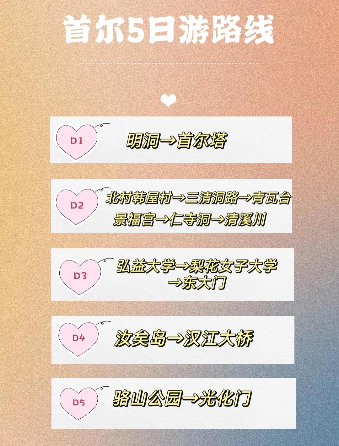 
                        首爾保姆級攻略?來韓國玩的姐妹一定要看????值得去：首爾塔、景福宮、明洞、新沙洞林蔭路、三清洞路、北村韓屋村、清溪川、仁寺洞、弘益大學(xué)、梨花女子大學(xué)、慶熙大學(xué)、青瓦臺、梨花壁畫村、東大門、漢江、益善洞韓屋??????????????????????????日游路線D1??明洞 → 首爾塔D2??北村韓屋村 → 三清洞路 → 青瓦臺→ 景福宮 → 仁寺洞 → 清溪川D3??弘益大學(xué) → 梨花女子大學(xué) → 東大門D4??汝矣島 → 漢江大橋D5??駱山公園→光化門??????????????????????????【推薦美食】??參雞湯??炸雞??韓式部隊鍋??韓式面片湯??韓定食??街頭小吃（辣炒年糕、魚糕、紫菜包飯等）??甜品????????????????????????????????餐廳：熱門餐廳要提前預(yù)約排隊??預(yù)約號碼需要當(dāng)?shù)??號??????????????????????????????????????晚上可以去廣藏市場（P2），是吃小吃的地方，本地人超級多美食推薦：生拌牛肉、糖餅、血腸（很多店都在賣，味道大差不大，都很好吃，人均150）下一篇我們分享韓國????美食#首爾#首爾#首爾美食#首爾旅行#首爾攻略#首爾漢江#首爾打卡#韓國#韓國旅行攻略#明洞#釜山