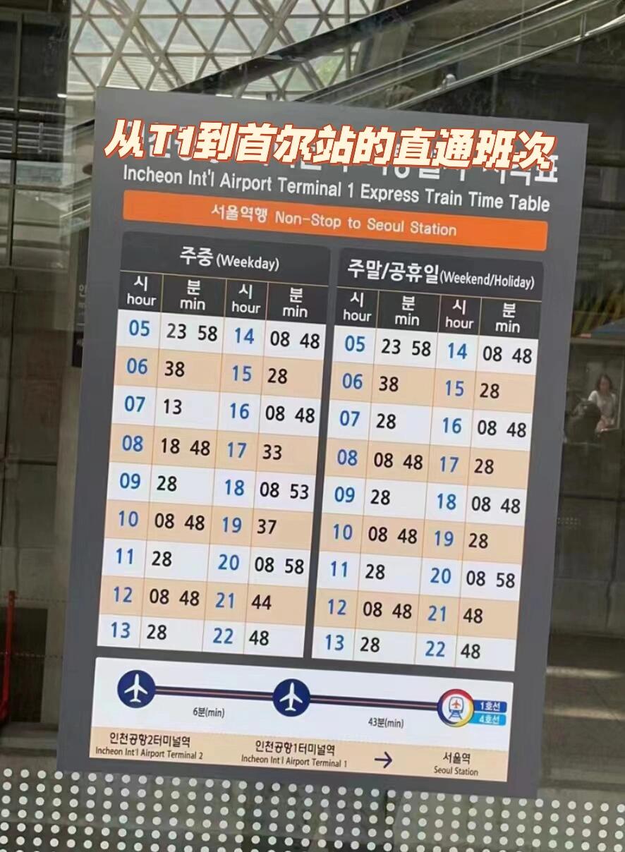 
                        攻略！從首爾站到仁川機場T1登機全過程小白一個人自由行！從首爾站到仁川T1登機全過程記錄。一切順利！有啥交流或想問的歡迎留言呀～#韓國 #首爾 #仁川機場 #韓國旅行攻略 #自由行 ??????1?? 首爾站（火車站）里面通道超長…存行李的柜子全滿了。仁川機場到首爾站直通火車發車時刻表放最后哦～2?? 直通列車是固定時間發車的：到仁川T1和T2時間約：50分鐘票價約：1個達不溜韓元