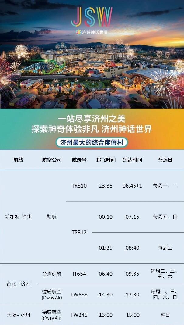 
                        ???? 濟州神話世界一站盡享濟州之美探索神奇體驗非凡 濟州神話世界#韓國#濟州島#旅行境外游 #值得安利的民宿#旅游攻略 #周末去哪#濟州島旅行 #濟州島免簽#旅游攻略#濟州島旅行攻略 #濟州島地圖景點 #濟州島東線 #濟州島西線攻略 #濟州島南線 #濟州島自由行 #韓國旅游#濟州島旅行#新羅免稅店值得買的護膚品 #濟州島美食 #濟州島黑豬肉 #濟州島酒店 #濟州島萬豪酒店#西歸浦#濟州島美食#周末去哪兒#韓國旅游#探店#韓國生活#烤肉#旅行 #寶藏餐廳分享 #周末去哪兒#濟州島旅游攻略#濟州島網紅打卡點 #濟州島素食 #新加坡飛濟州島#濟州島咖啡店 #很不錯的濟州島烤肉店 #濟州島導游#濟州島婚紗攝影拍攝 #濟州島拍照#濟州島旅拍婚紗照 #濟州島牧官衙韓服體驗#旅行中的地道美食#本地人才知道的美食#旅途中的美景#韓國生活 #韓國日常#中餐廳 #分享
