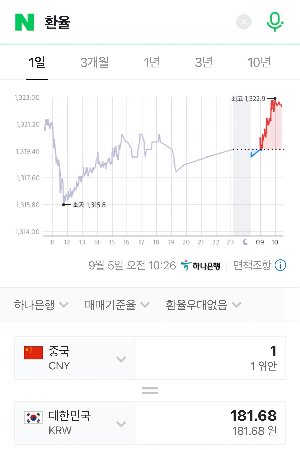 
                        明洞換錢所攻略！最高匯率就在這里！??????今日中間價：181.68大多數地方匯率在178或179，最高也就179.8。但大使館換錢所竟然能給到180！！！絕對值得一試哦~~#首爾旅行 #韓國旅行攻略 #明洞換錢所 #匯率小貼士