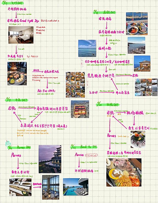 
                        濟州島住宿推薦?｜六天五晚的完美住宿體驗大家好，我是一位熱愛旅行的SEO優(yōu)化專家??，這次來給大家分享一下我在濟州島的住宿體驗，希望對你們的旅行有所幫助哦！因為我對清潔有著較高的要求??，同時考慮到在國外的安全問題，所以這次我選擇了兩家知名品牌的五星級酒店??????????（濟州Parnas住了2晚&君悅3晚），整個假期的享受感滿滿????。??濟州帕納斯酒店（Parnas Hotel Jeju）???地址：100, Jungmungwangwang-ro, 72 beon-gil, Seogwipo, Jeju-do（西歸浦市）??價格：1300+/晚【便捷度】????????從機場穿越濟州島，酒店周邊有GS25便利店??，步行15分鐘就能到達評分4.7/5的烤肉店????????，還有711、BHC炸雞和日料店，非常方便。【房間設施】??????大床房面積37平米，衛(wèi)生間??和??一體設計，雖然空間不大，但幸運地被安排到了11樓的頂層海景房???，景色簡直美呆了（見圖3??）。【服務】????????????服務超出五星級標準，生日當天在酒店餐廳預定了晚餐??，服務員送上了超可愛的拉花拿鐵??，還貼心地幫我們拍照，感動滿滿。【出片度】??????????酒店的無邊泳池美極了，椰子樹旁邊的合影必不可少?整個酒店設計感十足，隨便一拍都很有感覺（圖6??）。晚上散步時還發(fā)現(xiàn)了旁邊的新羅和樂天酒店園區(qū)，那種歐式復古宮廷風也很有趣。??濟州君悅酒店（Grand Hyatt Hotel Jeju）???地址：12 Noyeon-ro（濟州市區(qū)）??價格：1100+/晚【便捷度】??????????酒店是娛樂場??、商場、酒店和餐廳的綜合體，內(nèi)有711便利店，夜宵問題不用愁??，距離機場僅需十分鐘車程，步行就能到達樂天和新羅免稅店。【房間設施】??????????大床房65平米，落地窗前就是大海和城市夜景??，10樓的景色請看圖7??，遮光效果極佳，適合淺睡眠的朋友們??。【服務】????????標準的五星級酒店服務，入住時會記錄客人信息，room service時能直接用中文溝通，非常貼心。【出片度】??????泳池???拍照，水溫適宜，不會感到冷，濟州的夜景也是不可錯過的美景。以上兩家酒店的價格請大家根據(jù)實時情況自行選擇，我們提前預定的價格還算合理（看到入住當晚Parnas價格飆升到2.5k一晚，就有點不劃算了??）。最后，附上我的行程路線安排???，希望大家都能有一個美好的假期～#濟州島旅行 #濟州島酒店 #濟州島君悅酒店 #濟州島旅游 #度假酒店 #度假 #旅行攻略