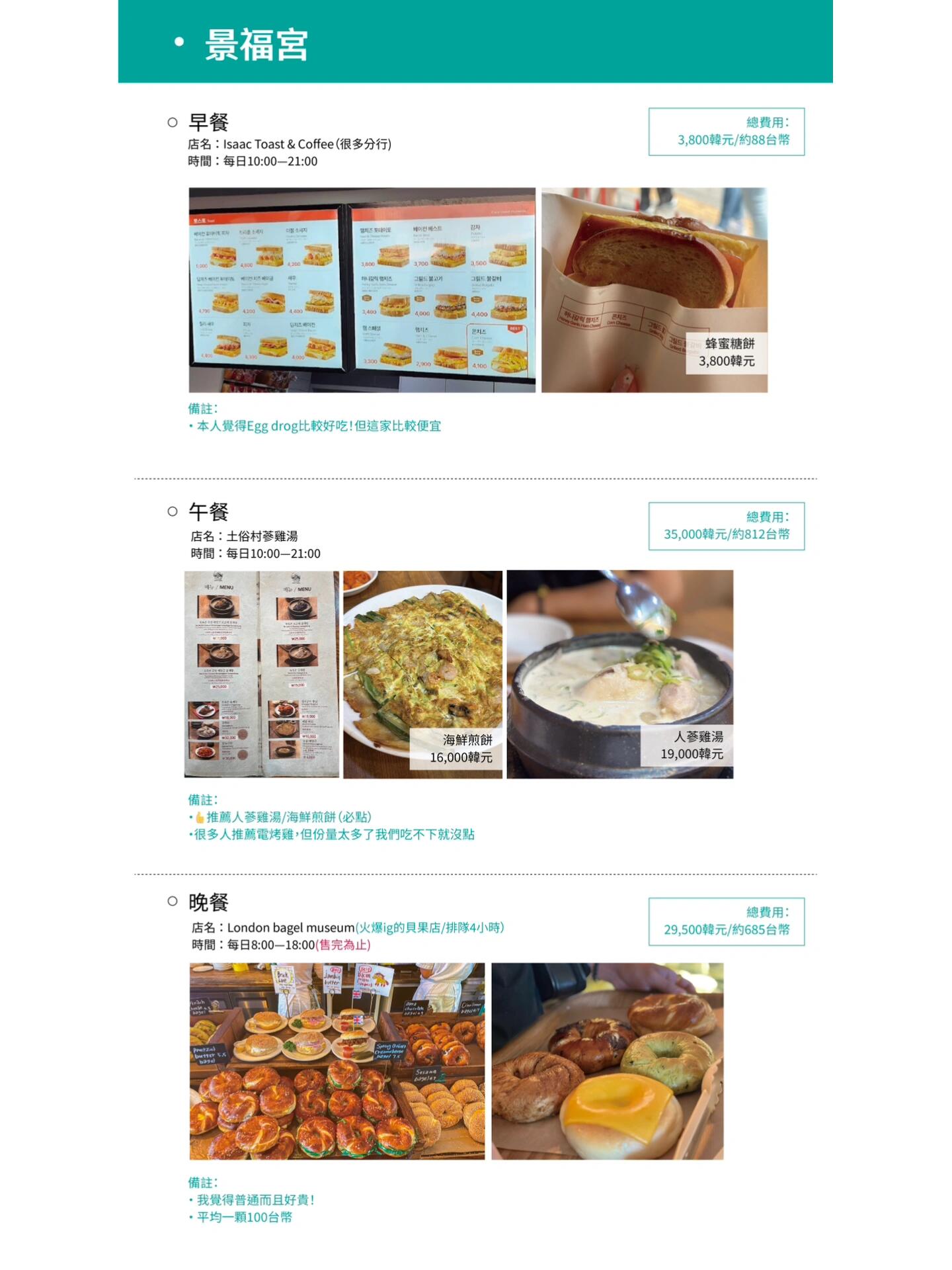 
                        ????韓國首爾 ｜ 一日三餐美食攻略最近去韓國大吃大喝了一番！整理了一日三餐的美食推薦給大家參考哦！???#韓國 #韓國美食 #首爾美食#弘大 #南大門 #景福宮 #明洞#一日三餐 #韓國旅游 #韓國旅行攻略